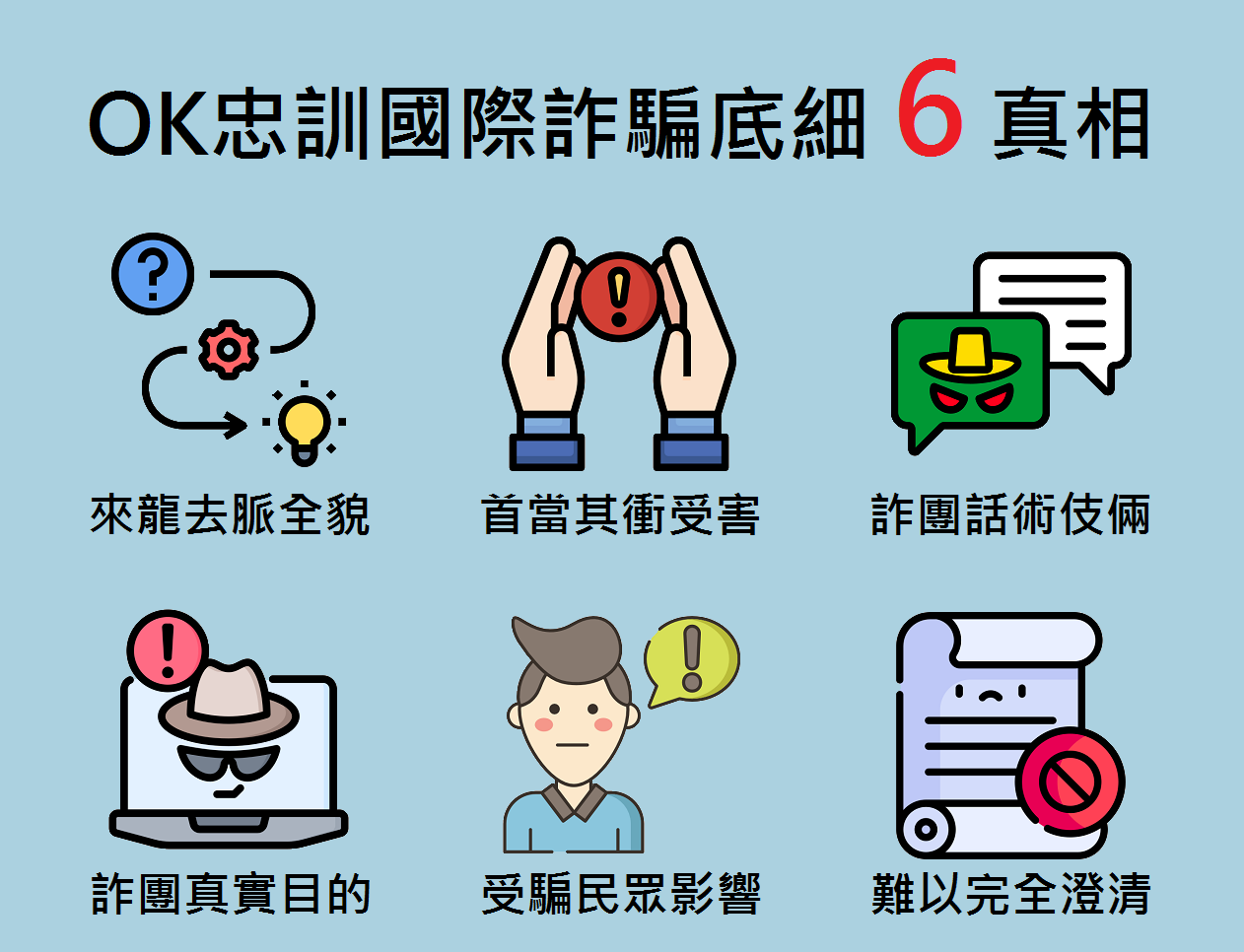 ok忠訓國際詐騙底細