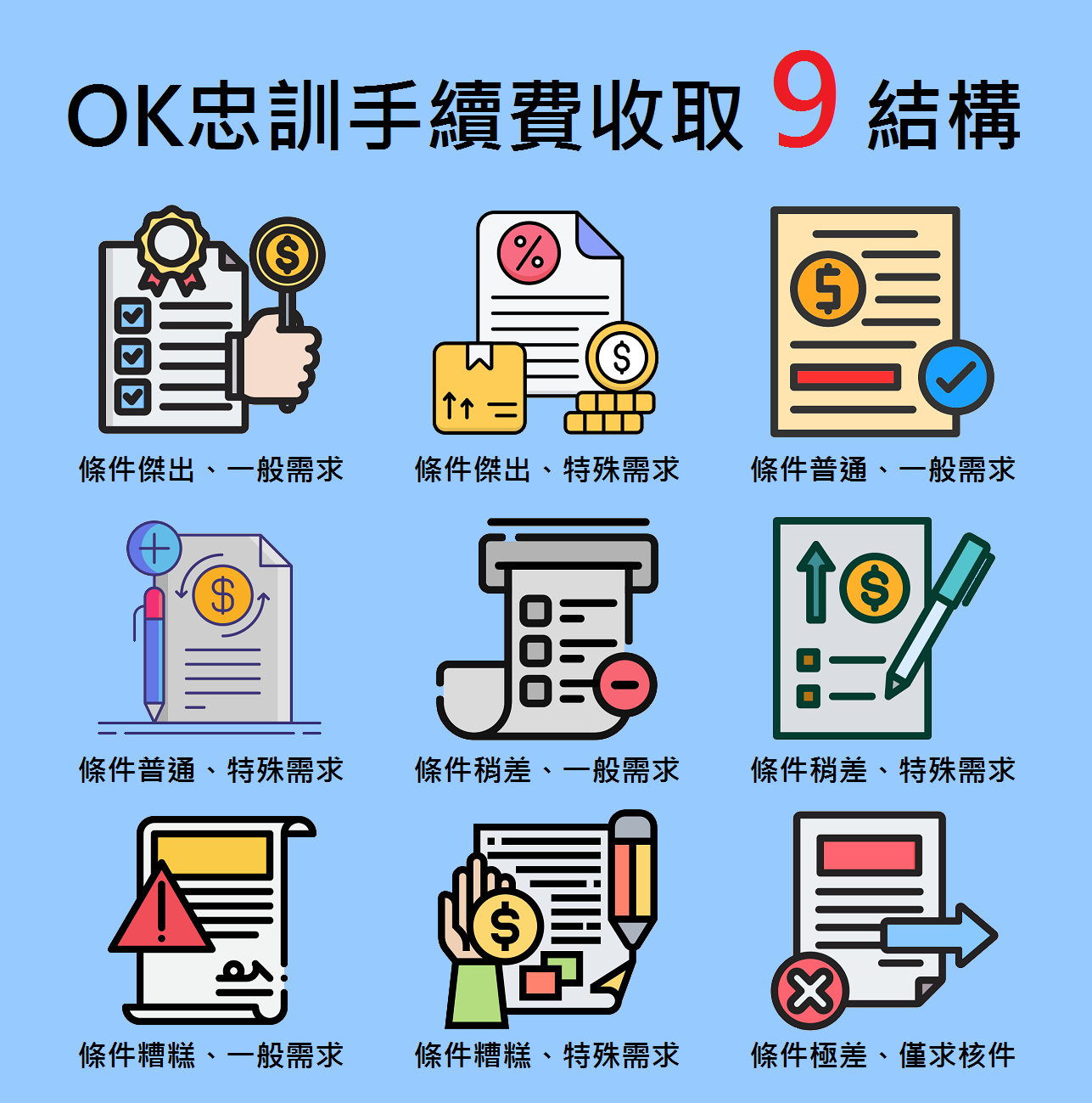 ok忠訓手續費計算收取結構