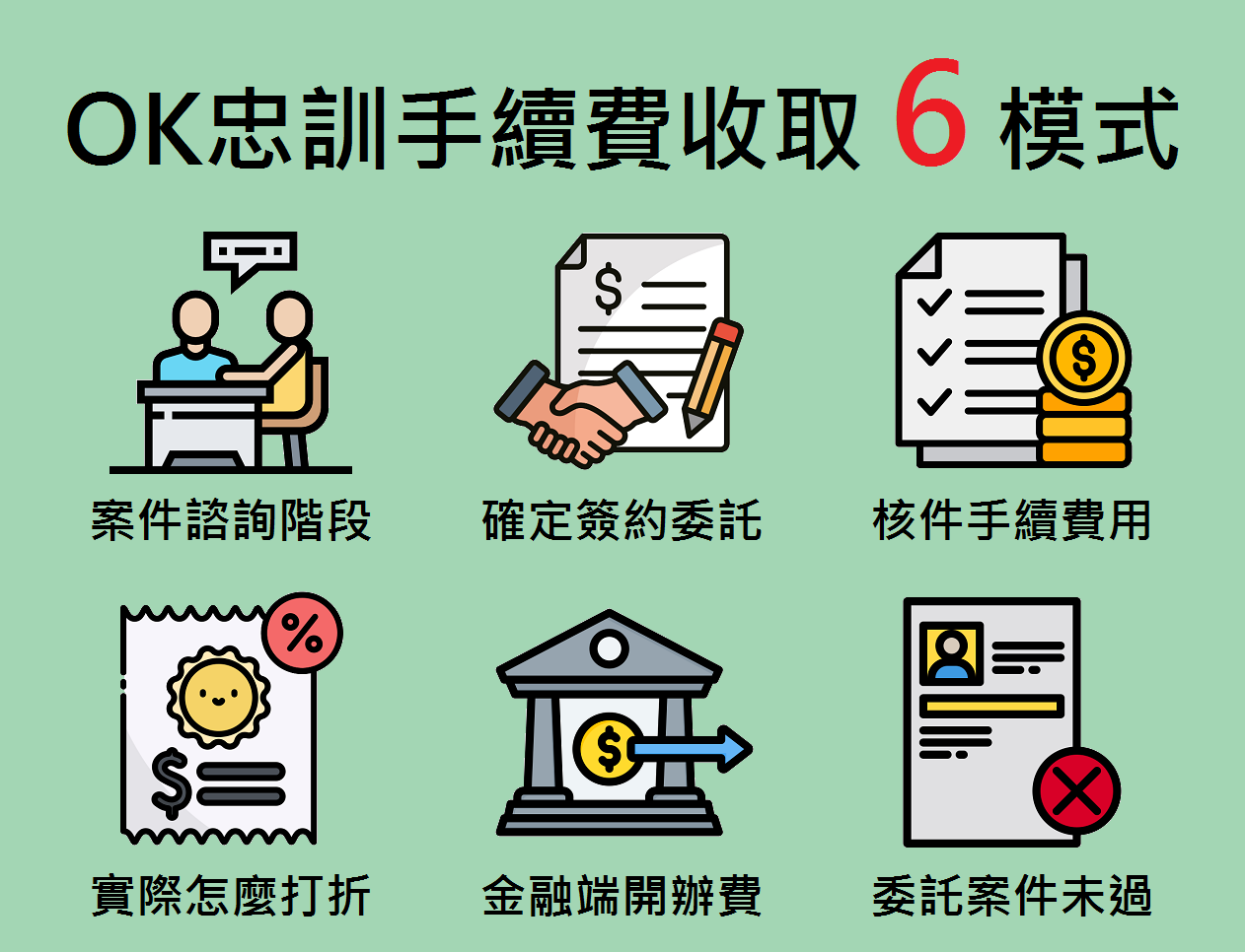 OK忠訓手續費模式