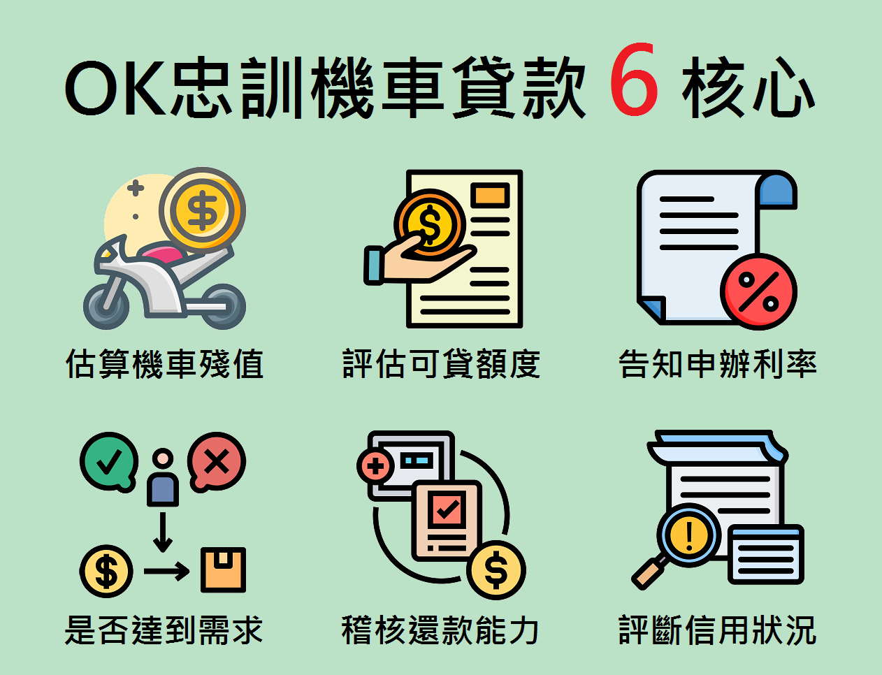 ok忠訓機車貸款核心架構